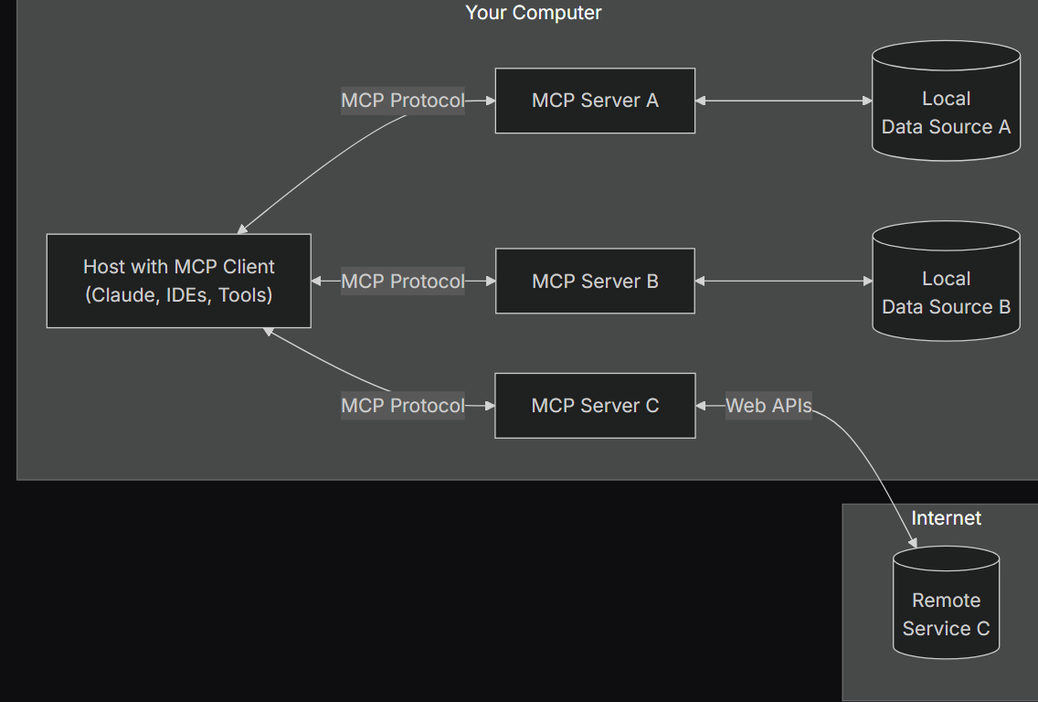 mcp-server arch image